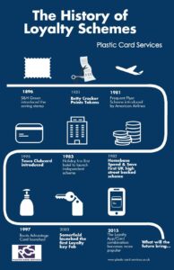 loyalty screen infographic